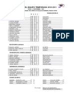 Roster de 32 Bravos