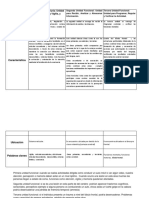 Unidades Funcionales de Alexander Luria