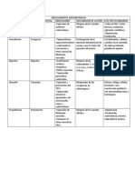 Medicamentos Antiarritmicos