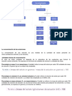 La Concentración de Las Soluciones