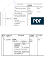 SR. NO. Time Contributory Objectives Content Matter Teaching &learning Activity Av Aids Evaluation