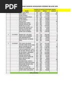 Laporan Belanja Bahan Makanan Kering Bulan Januari 2019