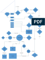 Blockflow Diagram Smelter Nikel Laterit