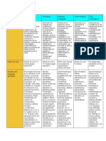 Cuadro Comparativo PDF