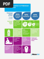 Infographic On WASH Facts PDF