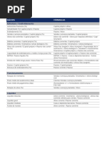 Rácios Fórmula - Informa 2019 PDF