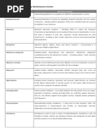 NAPLEX Mechanisms of Actions