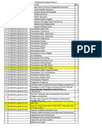 Daftar SOP Laboratorium