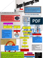 Poster DHF PDF