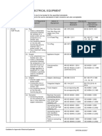 List of Regulated Electrical Equipment 250718