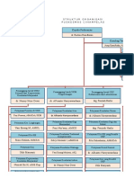 sTRUKTUR ORGANISASI PKM Tagog Apu