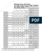 UGFN1000K Schedule 1819T2