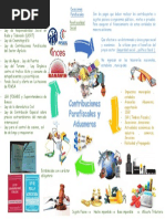 Contribuciones Parafiscales Infografia PDF