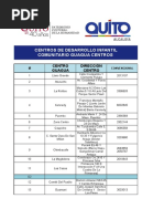 Listado Guagua Centros PDF