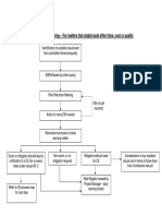 NEC3 Early Warning Flowchart