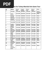 Pakistan Team For Turkey Marshal Arts Game Tour #: Date of Birth Pasport Number Date of Issue Date of Expiry Status 1 2 3