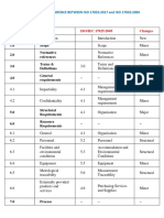 Clause Correspondence Between ISO 17025 - 2005 and 2017 Standard