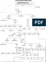 Mufti's Family Tree