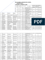 7 List of Beneficiaries 2016 17