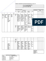 Individual Performance Commitment and Review Form Ipcrf 2018-2019