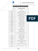 List of Countries and Their Parliament Names