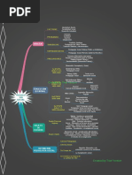 Actividad # 2 Mapa Mental Pedagogia Social Por Enoth Pertúz Echavarría