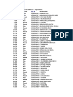 PVP Siddhartha-Virtusa-CSE & IT Data