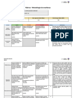 Rubrica de Metodologia de La Enseñanza