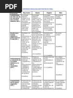 Rubrica Proyecto Final