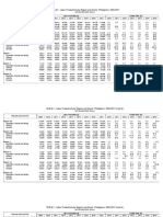 Table 3 - Labor Productivity by Region and Sector, Philippines (At Constant 2000 Prices), 2009-2017 - 0