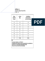 Minimum Edge Distance, MM (Center of Standard Hole To Edge of Connected Part)