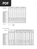 3rd Quarter Smea Tables 2018