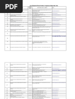 Registered Farmer Producer Companies