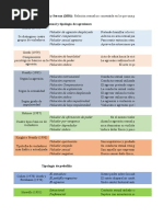 Agresiones y Agresores Sexuales