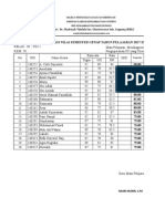 Nilai Kelas Xi TKJ Genap 2018