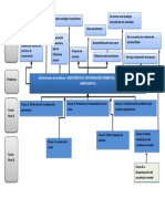 Ejemplo de Arbol de Problemas