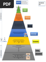 Piramide de La Marca Personal