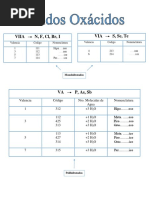 Codigos para La Formacion de Acidos Oxacidos