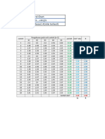 X-Bar Dan R Control Chart X-Bar (X1+X2+X3.... +XN) /N Range X (Nilai Terbesar) - X (Nilai Terkecil)