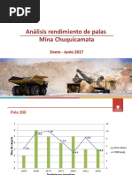 Analisis Rendimiento de Palas 1