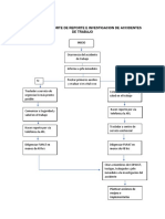 Flujograma Reporte de Reporte e Investigacion de Accidentes de Trabajo