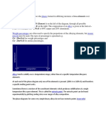 Binary Phase Diagram Phases: X%b. For Example, Cu - 20%al Is 80% Copper and 20% Aluminium