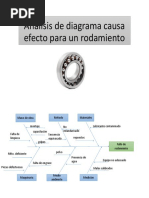 Analisis de Diagrama Causa Efecto para Un Rodamiento