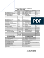 PENSUM INGENIERIA EN SISTEMAS - Informática PDF