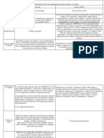 Cuadro Comparativo Entre Los Empleados Del Sector Público y Privado