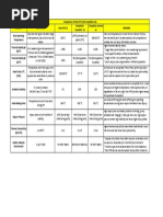 Comparison - Shell HTO S2 Vs Competitor Fluids - 2018