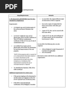 Transfer of Title - Requirements Checklist