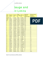 Wire Gauge and Current Limits PDF