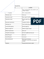 Table 7.1 Muscles of The Head and Neck Muscle Action