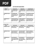 Food Chain Self-Evaluation Rubric - Final